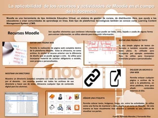 La aplicabilidad de los recursos y actividades de Moodle en el campo
de la docencia.
Moodle es una herramienta de tipo Ambiente Educativo Virtual, un sistema de gestión de cursos, de distribución libre, que ayuda a los
educadores a crear comunidades de aprendizaje en línea. Este tipo de plataformas tecnológicas también se conoce como Learning Content
Management System LCMS.
EDITAR UNA PÁGINA DE TEXTO
Es una simple página de textos sin
formato o también conocido como
texto plano. Es utilizado para
incorporar por ejemplo contenidos
fijos. Se utiliza para Incorporar
materiales propios o personalizados
EDITAR UNA PÁGINA WEB
Permite la realización de página web completa dentro
de la plataforma Moodle. Estas se almacena, no como
archivo. Es similar al recurso anterior con la diferencia
de diseño que se puede agregar a este. Se utiliza para
incorporar material de carácter obligatorio o estable,
sean propios o personalizados.
ENLAZAR UN ARCHIVO O
UNA WEB
Permite enlazar cualquier
página o archivo de la
web a la plataforma, en
otras palabras, sirve para
añadir contenidos
externos al sitio.
MOSTRAR UN DIRECTORIO
Muestra un directorio (carpeta) completo con todo su contenido creado
por el docente. Los usuarios pueden ver todos los archivos de ese
directorio y hacer uso de estos. Almacena cualquier tipo de contenido
digital para los alumnos.
AÑADIR UNA ETIQUETA
Permite colocar texto, imágenes, líneas, etc. entre las actividades. Se utiliza
como una forma de mantener y darle diseño a un curso en Moodle. De esta
manera se hace visualmente mas atractivo y comodo su uso, además de
visualizar sus partes.
Recursos Moodle Son aquellos elementos que contienen información que puede ser leída, vista, bajada o usada de alguna forma
para extraer información. se utiliza además para transmitir información.
Fuente: Rolando Morales / Fernando Díaz
 