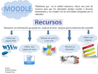 Plataforma que en el ámbito educativo, ofrece una serie de
recursos para que los educandos puedan acceder a diversas
herramientas y así cumplir con las actividades designadas por el
educador.
Editar una
página Web
Editar una
página de texto
Enlazar un archivo
o una web
Mostrar un
directorio
Añadir una
etiqueta
Elementos con información que puede ser usada de diversas maneras para la obtención del contenido
Fuente:
Rolando Morales
Fernando Díaz
 
