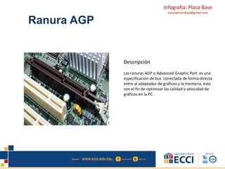 Infografía: Placa Base 
oscarwmendoza@gmail.com 
Ranura AGP 
Descripción 
Las ranuras AGP o Advanced Graphic Port es una 
especificación de bus conectada de forma directa 
entre al adaptador de gráficos y la memoria, esto 
con el fin de optimizar las calidad y velocidad de 
gráficos en la PC . 
 
