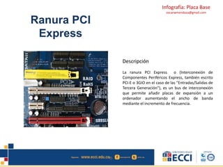 Infografía: Placa Base 
oscarwmendoza@gmail.com 
Ranura PCI 
Express 
Descripción 
La ranura PCI Express o (Interconexión de 
Componentes Periféricos Express, también escrito 
PCI-E o 3GIO en el caso de las "Entradas/Salidas de 
Tercera Generación"), es un bus de interconexión 
que permite añadir placas de expansión a un 
ordenador aumentando el ancho de banda 
mediante el incremento de frecuencia. 
 