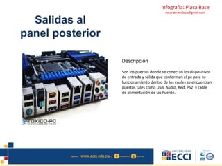 Infografía: Placa Base 
oscarwmendoza@gmail.com 
Salidas al 
panel posterior 
Descripción 
Son los puertos donde se conectan los dispositivos 
de entrada y salida que conforman el pc para su 
funcionamiento dentro de los cuales se encuentran 
puertos tales como USB, Audio, Red, PS2 y cable 
de alimentación de las Fuente. 
 