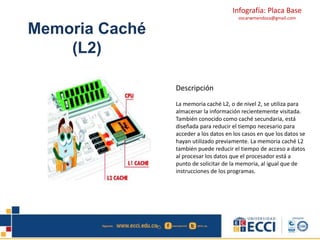 Infografía: Placa Base 
oscarwmendoza@gmail.com 
Memoria Caché 
(L2) 
Descripción 
La memoria caché L2, o de nivel 2, se utiliza para 
almacenar la información recientemente visitada. 
También conocido como caché secundaria, está 
diseñada para reducir el tiempo necesario para 
acceder a los datos en los casos en que los datos se 
hayan utilizado previamente. La memoria caché L2 
también puede reducir el tiempo de acceso a datos 
al procesar los datos que el procesador está a 
punto de solicitar de la memoria, al igual que de 
instrucciones de los programas. 
 