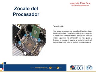 Infografía: Placa Base 
oscarwmendoza@gmail.com 
Zócalo del 
Procesador 
Descripción 
Este zócalo se encuentra ubicado el la placa base 
dentro el cual esta diseñado para figar y conectar 
el procesador sin necesidad de soldaduras este se 
coloca siguiendo la alineación de las guías , 
después se coloca el seguro y posteriormente el 
disipador de calor para su optimo funcionamiento. 
 