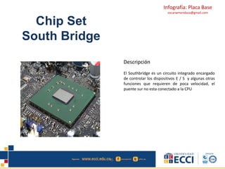 Infografía: Placa Base 
oscarwmendoza@gmail.com 
Chip Set 
South Bridge 
Descripción 
El Southbridge es un circuito integrado encargado 
de controlar los dispositivos E / S y algunas otras 
funciones que requieren de poca velocidad, el 
puente sur no esta conectado a la CPU 
 