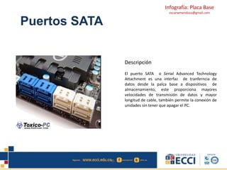 Infografía: Placa Base 
oscarwmendoza@gmail.com 
Puertos SATA 
Descripción 
El puerto SATA o Serial Advanced Technology 
Attachment es una interfaz de tranferncia de 
datos desde la palca base a dispositivos de 
almacenamiento, este proporciona mayores 
velocidades de transmisión de datos y mayor 
longitud de cable, también permite la conexión de 
unidades sin tener que apagar el PC. 
 