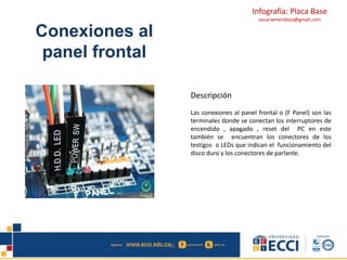 Infografía: Placa Base 
oscarwmendoza@gmail.com 
Conexiones al 
panel frontal 
Descripción 
Las conexiones al panel frontal o (F Panel) son las 
terminales donde se conectan los interruptores de 
encendido , apagado , reset del PC en este 
también se encuentran los conectores de los 
testigos o LEDs que indican el funcionamiento del 
disco duro y los conectores de parlante. 
 