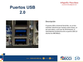 Infografía: Placa Base 
oscarwmendoza@gmail.com 
Puertos USB 
2.0 
Descripción 
El puerto USB o Universal Serial Bus en un bus 
estándar industrial que maneja cuatro líneas, un 
par para datos, y otro par de alimentación, la 
velocidad de transferencia de un puerto USB 2.0 
alcanza los 480 Mbit/s . 
 