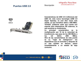 Infografía: Placa Base
andres29sara@Gmail.com
Puertos USB 2.0 Descripción
Características de USB 3.0 A diferencia del
USB 2.0, esta nueva tecnología (USB 3.0
Súper Speedy), es casi diez veces más
rápida, ya que transfiere datos a 600 MB/s.
También, podemos notar que cuenta con
soporte para dispositivos HD externos, lo
que aumenta su rendimiento.
La principal característica es la
multiplicación por 10 de la velocidad de
transferencia, que pasa de los 480 Mbit/s a
los 4,8 Gbit/s (600 MB/s).
Otra de las características de este puerto
es su "regla de inteligencia": los
dispositivos que se enchufan y después de
un rato quedan en desuso, pasan
inmediatamente a un estado de bajo
consumo.
 