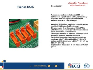 Infografía: Placa Base
andres29sara@Gmail.com
Puertos SATA Descripción
Fue estandarizado a mediados de 2004, con
definiciones específicas de cables, conectores y
requisitos de la señal para unidades eSATA
externas. eSATA se caracteriza por:
Velocidad de SATA en los discos externos (se han
medido 115 MB/s con RAID externos)
Sin conversión de protocolos de PATA/SATA a
USB/ Firmware, todas las características del disco
están disponibles para el anfitrión.
La longitud de cable se restringe a 2 metros; USB
y Firewire permiten mayores distancias.
Se aumentó la tensión de transmisión mínima y
máxima a 500mV - 600mV (de 400 mV - 600 mV)
Voltaje recibido disminuido a 240 mV - 600 mV (de
325 mV - 600 mV)
Capacidad de disposición de los discos en RAID 0
y RAID
 