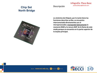 Infografía: Placa Base
andres29sara@Gmail.com
Chip Set
North Bridge
Descripción
es sinónimo de Chipset, por lo tanto tiene las
funciones descritas arriba, se encuentra
interconectado directamente con el
microprocesador, manejando básicamente la
memoria RAM y la ranura AGP. Se le llama de este
modo porque se encuentra en la parte superior de
la tarjeta principal.
 