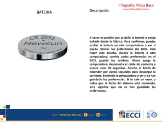 Infografía: Placa Base
andres29sara@Gmail.com
BATERIA Descripción
A veces es posible que se dañe la batería o venga
dañada desde la fábrica. Para confirmar, puedes
probar la batería en otra computadora a ver si
puede retener las preferencias del BIOS. Para
hacer esta prueba, mueve la batería a otra
computadora, cambia varias preferencias en el
BIOS, guarda los cambios. Ahora apaga la
computadora, desconecta el cable de corriente y
espera unos 30 segundos. Puncha el botón de
encender por varios segundos para descargar la
corriente. Enciende la computadora a ver si se han
guardado las preferencias. Si te sale un error, o
notas que la fecha del sistema esta incorrecta,
esto significa que no se han guardado las
preferencias.
 