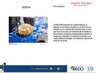 Infografía: Placa Base
andres29sara@Gmail.com
BOBINA Descripción
el filtro EMI tenemos los condensadores, la
bobina, un termistor envuelto en un forro termo
retractil y a un costado del termistor hay un relé
que hace un by-pass al momento de encender la
fuente justo cuando los condensadores del PFC se
cargan por completo. El mentado termistor es el
responsable de proteger a la fuente de repentinas
alzas de corriente.
 