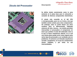 Infografía: Placa Base
andres29sara@Gmail.com
Zócalo del Procesador Descripción
Se define zócalo comúnmente como la zona
existente en la placa base para la colocación y
conexión de diversos componentes electrónicos.
El zócalo más conocido es el del CPU
o microprocesador, pero no es el único, sino que
también existen zócalos para otros componentes.
Sin embargo, estos se suelen llamar con otros
nombres para su diferenciación, hablando
entonces de slots, ranuras... Los zócalos permiten
intercambiar el procesadora el componente sin
tener que cambiar el resto del ordenador. Esto es
lo que se llama arquitectura abierta, en la cual
una misma placa puede servir como soporte para
varios tipos de procesador y ser cambiado este sin
problemas. El contrario es la llamada arquitectura
cerrada o propietaria, en la que los componentes
vienen soldados, y por tanto no son
intercambiables.
 