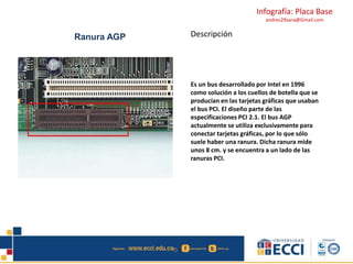 Infografía: Placa Base
andres29sara@Gmail.com
Ranura AGP Descripción
Es un bus desarrollado por Intel en 1996
como solución a los cuellos de botella que se
producían en las tarjetas gráficas que usaban
el bus PCI. El diseño parte de las
especificaciones PCI 2.1. El bus AGP
actualmente se utiliza exclusivamente para
conectar tarjetas gráficas, por lo que sólo
suele haber una ranura. Dicha ranura mide
unos 8 cm. y se encuentra a un lado de las
ranuras PCI.
 