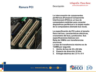 Infografía: Placa Base
andres29sara@Gmail.com
Ranura PCI Descripción
La interconexión de componentes
periféricos [Puerperal Componente
InterConnect (PCI)] es un bus de
computadora estándar para conectar
dispositivos periféricos a la tarjeta madre
de la computadora (llamado bus local).
La especificación de PCI cubre el tamaño
físico del bus, características eléctricas,
cronometro del bus y protocolos. Sus
especificaciones básicas son:
Reloj de 33MHz con transferencias
síncronas
La tasa de transferencia máxima es de
133MB por segundo
1. Ancho de bus de 32 o 64 bits
2. Espacio de dirección 32 bits
3. Energía eléctrica de 3.3 V o 5 V
 
