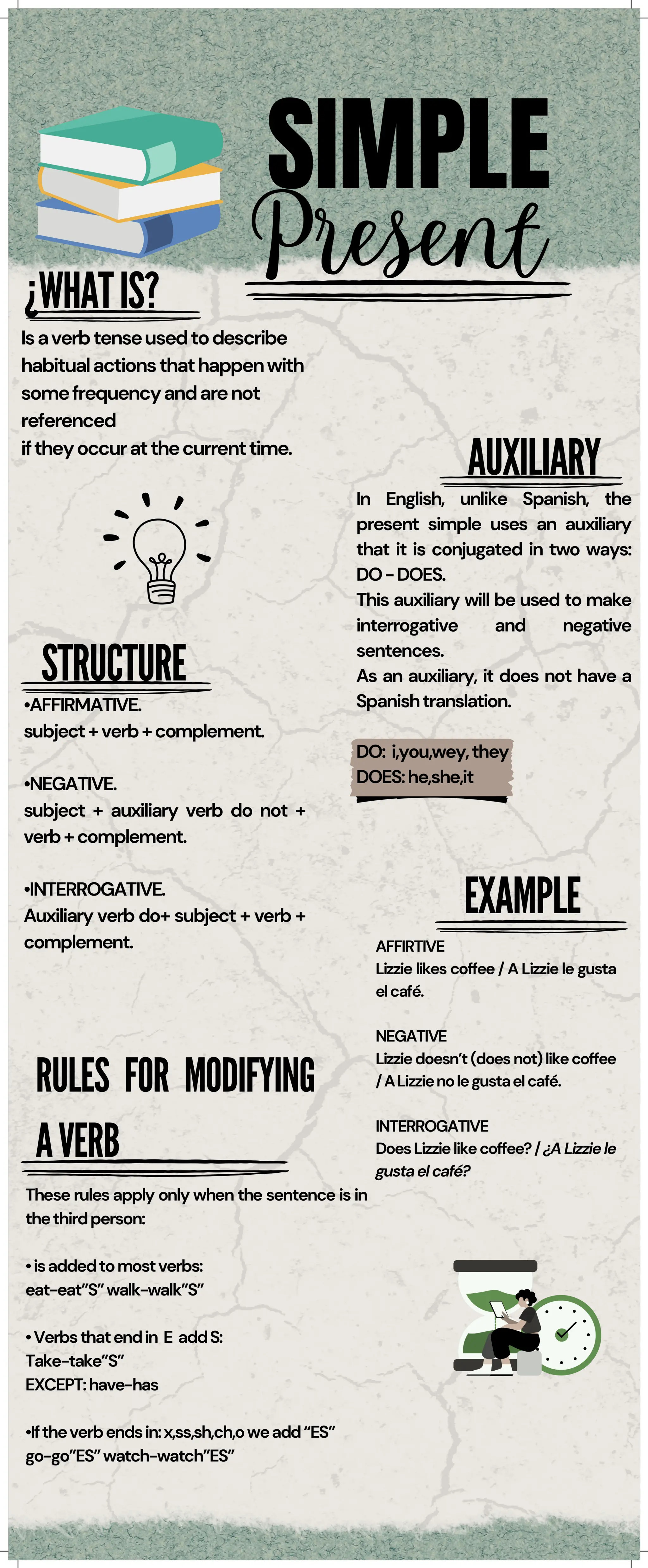 INFOGRAFÍA Presente simple.pdf