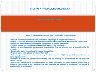INFOGRAFIA PRODUCCION DE MULTIMEDIA
PRODUCCION MULTIMEDIA
COMPETENCIAS LABORALES DEL PROGRAMA DE FORMACION
Analizar la información recolectada para definir la tipología de proyecto multimedial.
Diseñar la solución multimedial de acuerdo con el informe de análisis de la información recolectada.
Integrar los elementos multimediales de acuerdo con un diseño establecido.
Entregar la solución multimedia para evaluar la satisfacción del cliente.
Realizar la post-producción para generar la animación final de acuerdo con la especificación del
proyecto.
Comprender textos en inglés de forma escrita y auditiva.
Producir textos en inglés de forma escrita y oral.
Realizar negociación con los proveedores y clientes, según los objetivos y estrategias establecidas
por la organización.
Promover la interacción idónea consigo mismo, con los demás y con la naturaleza en los contextos
laboral y social.
Aplicar en la resolución de problemas reales del sector productivo, los conocimientos, habilidades, y
destrezas pertinentes a las competencias del programa de formación asumiendo estrategias y
metodologías de autogestión.