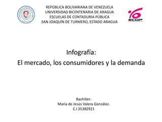REPÚBLICA BOLIVARIANA DE VENEZUELA
UNIVERSIDAD BICENTENARIA DE ARAGUA
ESCUELAS DE CONTADURIA PÚBLICA
SAN JOAQUÍN DE TURMERO, ESTADO ARAGUA
Infografía:
El mercado, los consumidores y la demanda
Bachiller:
María de Jesús Valera González.
C.I 25382921
 