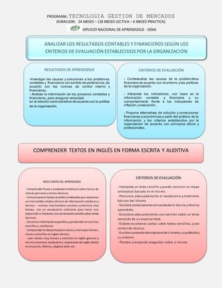 PROGRAMA: TECNOLOGIA GESTION DE MERCADOS
DURACION: 24 MESES – (18 MESES LECTIVA – 6 MESES PRACTICA)
SERVICIO NACIONAL DE APRENDIZAJE - SENA
CRITERIOS DE EVALUACIÓN
- Contextualiza las causas de la problemática
financiera de acuerdo con el entorno y las políticas
de la organización.
- Interpreta los indicadores, con base en la
información contable y financiera y su
comportamiento frente a los indicadores de
inflación y evaluación.
- Propone alternativas de solución y correcciones
financieras y económicas a partir del análisis de la
información y los criterios establecidos por la
organización de acuerdo con principios éticos y
profesionales.
ANALIZAR LOS RESULTADOS CONTABLES Y FINANCIEROS SEGÚN LOS
CRITERIOS DE EVALUACIÓN ESTABLECIDOS POR LA ORGANIZACIÓN
RESULTADOS DE APRENDIZAJE
-Investigar las causas y soluciones a los problemas
contables y financieros con sentido de pertenencia,de
acuerdo con las normas de control interno y
financieras.
- Analizar la información de los procesos contables y
financieros, para asegurar veracidad
en la relación costo beneficio de acuerdo con la política
de la organización.
CRITERIOS DE EVALUACIÓN
- Interpreta un texto sencillo y puede construir un mapa
conceptual basado en el mismo.
- Pronuncia adecuadamente el vocabulario y modismos
básicos del idioma
- Sostiene conversaciones convocabulario básico y técnico
aprendido.
- Estructura adecuadamente una opinión sobre un tema
conocido de su especialidad.
- Elabora resúmenes cortos sobre textos sencillos, y con
contenido técnico.
- Escribe o presenta descripcionesde sí mismo, suprofesióny
su entorno.
- Plantea y responde preguntas sobre sí mismo
COMPRENDER TEXTOS EN INGLÉS EN FORMA ESCRITA Y AUDITIVA
RESULTADOS DEL APRENDIZAJE
- Comprenderfrases y vocabulario habitual sobre temas de
interés personal y temas técnicos
- Comunicarseentareas sencillas y habituales que requieren
un intercambio simpley directo de información cotidiana y
técnica -- realizar intercambios sociales y prácticos muy
breves, con un vocabulario suficiente para hacer una
exposición o mantener una conversaciónsencilla sobre temas
técnicos
- Encontrarinformaciónespecífica y predecible en escritos
sencillos y cotidianos
- Comprenderla idea principalen avisos y mensajes breves,
claros y sencillos en inglés técnico
- Leer textos muy breves y sencillos en inglés general y
técnico encontrar vocabulario y expresiones deinglés técnico
en anuncios, folletos, páginas web, etc.
 