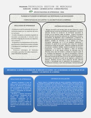 PROGRAMA: TECNOLOGIA GESTION DE MERCADOS
DURACION: 24 MESES – (18 MESES LECTIVA – 6 MESES PRACTICA)
SERVICIO NACIONAL DE APRENDIZAJE - SENA
PLANEAR ACTIVIDADES DE MERCADEO QUE RESPONDAN A LAS NECESIDADES
Y EXPECTATIVAS DE LOS CLIENTES Y A LOS OBJETIVOS DE LA EMPRESA
RESULTADOS DE APRENDIZAJE
- Establecer proceso de evaluación del plan de
acciónde acuerdo con los objetivos del plan
de mercadeo.
- Diseñar indicadores yestándares de gestión de
mercadeo considerando la relación costo
beneficiointegrado, de acuerdo con objetivos
de la empresa.
- Diagnosticar el comportamiento del mercado,
garantizandola utilizaciónde fuentes confiables
y fidedignasde la investigación, según políticas
de la empresa.
- Estructurar estrategias de mercadeo
orientadas a garantizar mercadeoresponsable,
según indicadores de gestión.
CRITERIOS DE EVALUACIÓN
- Recoge información del mercado partir de datos históricos y de las
variables internas y externas que afectan a la organización y al entorno,
aplicando técnicas de recolección de información secundaria de
acuerdo con los aspectos objeto de análisis. - Evalúa la información
desde diferentes perspectivas aplicando las metodologías, técnicas y
herramientas de diagnóstico para la identificación y evaluación de
situaciones del mercado de acuerdo con los objetivos de la empresa. - -
Identifica variables de mercadeo y de la empresa que arrojen
información relacionada con el fin de establecer indicadores y
estándares de gestión de las acciones para evaluar los resultados
propuestos en el plan de mercadeo. - Relaciona variables de mercadeo
que planteen resultados medibles, mediante la aplicación de razones y
proporciones y de acuerdo con objetivos y metas de mercadeo
establecidas en el plan plantea acciones de mercadeo para las
diferentes áreas, tipos de formatos o unidades de negocio a partir de
los resultados del diagnóstico, con base en herramientas y técnicas
para el diseño de estrategias.- Elabora planes estratégicos para las
diferentes acciones de mercadeo con el uso de matrices estratégicas y
con el apoyo de softw are a partir de los objetivos y políticas de la
empresa. -Identifica recursos para la ejecución del plan utilizando
técnicas y herramientas para la elaboración de presupuestos y de
programación de tiempos a partir de la estrategias y tácticas planteadas
en el plan estratégico.
IMPLEMENTAR EL SISTEMA DE INFORMACIÓN DE MERCADOS DE ACUERDO CON LAS NECESIDADES DE INFORMACIÓN DE LAS
SUBÁREAS Y LOS OBJETIVOS DE LA EMPRESA
RESULTADOS DE APRENDIZAJE
- Mantener actualizada la base de
datos a partir de la evaluación de los
informes de diferencias presentadas
entre la investigación de mercados y
las necesidades de información del
sistema y subsistemas de mercadeo
de la organización.
- Recolectar y clasificar información
con veracidad, fidedignidad de las
fuentes, de acuerdo con los
parámetros establecidos en la
planeación estratégica de la
organización constituir el sistema de
información de mercadeo según los
objetivos de las actividades del plan de
mercado.
CRITERIOS DE EVALUACIÓN
- Captura, depura y homogeniza datos de manera sistemática, mediante la utilización
de sistemas de recolección de información y diagnóstico previo de acuerdo con los
estándares establecidos, para luego proceder a su normalización considerando los
datos internos y externos en la estructura del SIM de la empresa. - Recolecta analiza y
procesa los datos de los registros internos o de servicios externos de información
mediante paquetes estadísticos y luego verifica que los registros contengan campo con
la fecha en la cual el registro fue incorporado a la base de datos de mercadeo (BDM)
de la empresa. -Establece procedimientos de alerta para identificar el tiempo de
actualización o eliminación de datos periódicamente, de acuerdo con el tipo de registro
y través de los diversos medios de comunicación. - Estructura las bases de datos con
guiones para telemercadeo según el medio a utilizar y registra la información en tablas
y cuadros para obtener nueva información requerida por el área de mercadeo y las
demás áreas de la empresa, desde diferentes perspectivas de la organización. -
Maneja y mantiene la información de las bases de datos en forma organizada bajo los
parámetros de seguridad, aplicando las técnicas y tecnología existentes para tal fin,
catalogando la información para el envío de comunicaciones a clientes o usuarios,
archivando sus datos para la identificación de clientes actuales y potenciales de los
bienes y servicios de la organización.
 