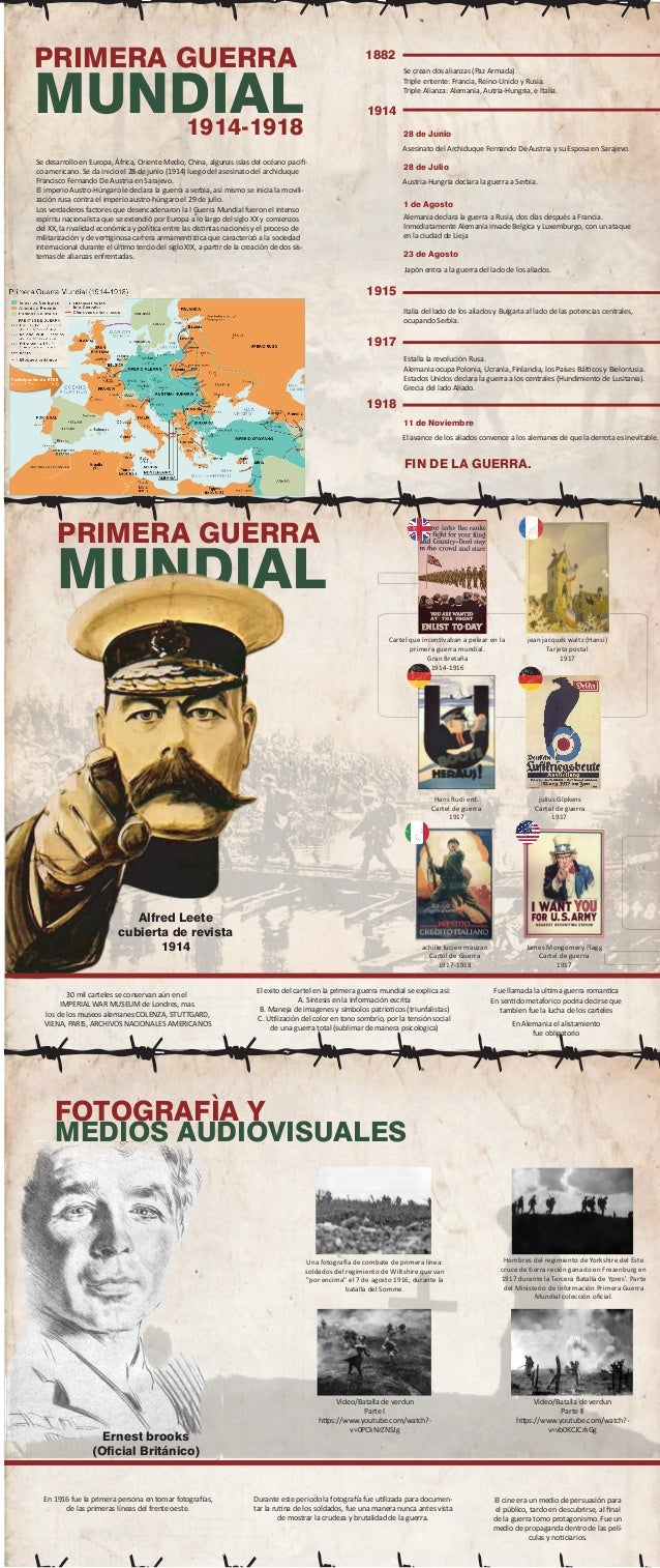 Infografia propagandadeguerra