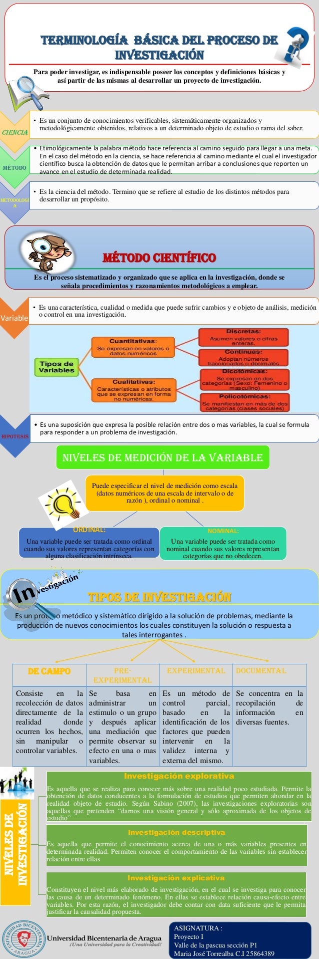 Infografia proyecto i