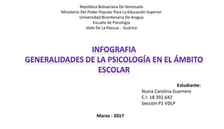 República Bolivariana De Venezuela
Ministerio Del Poder Popular Para La Educación Superior
Universidad Bicentenaria De Aragua
Escuela de Psicología
Valle De La Pascua - Guárico
Estudiante:
Nuvia Carolina Guerrero
C.I: 18.392.642
Sección P1 VDLP
Marzo - 2017