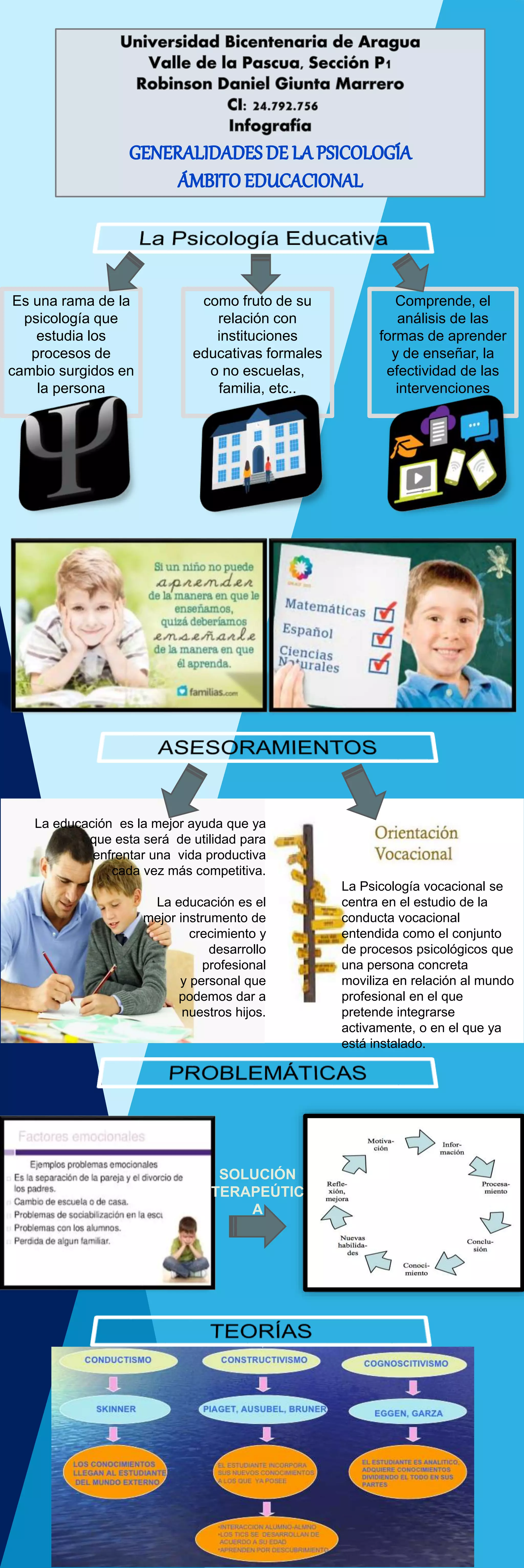 Infografia psicologia educativa | PPTX