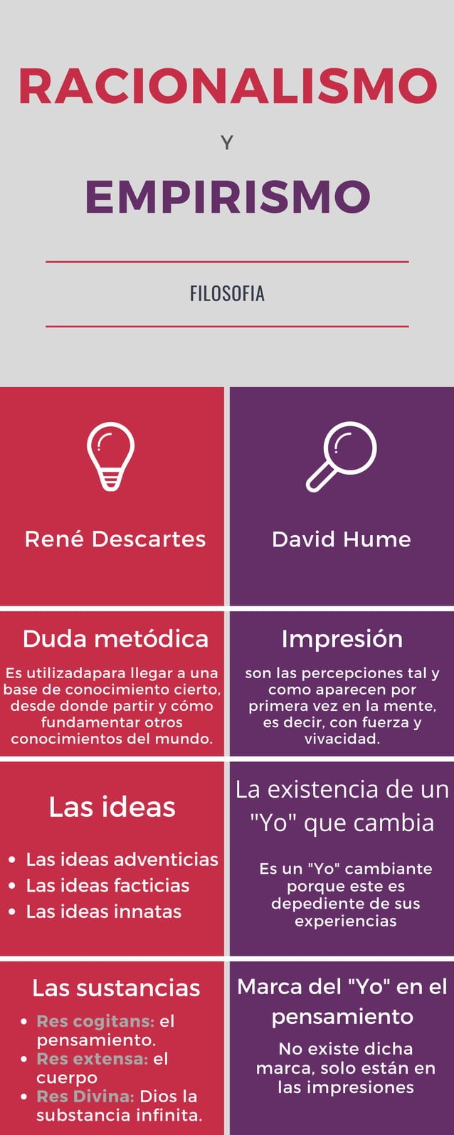 Infografía racionalismo y empirismo PDF