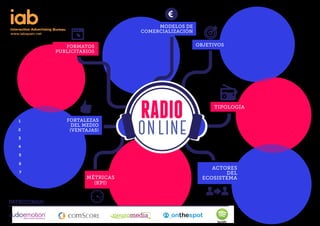 Infografia de Raddio Online de IAB Spain