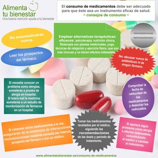 Infografía Recomendaciones sobre el consumo de medicamentos
