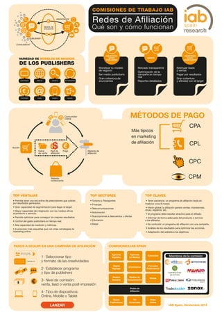 Infografia redes afiliación - IAB Spain NOV12