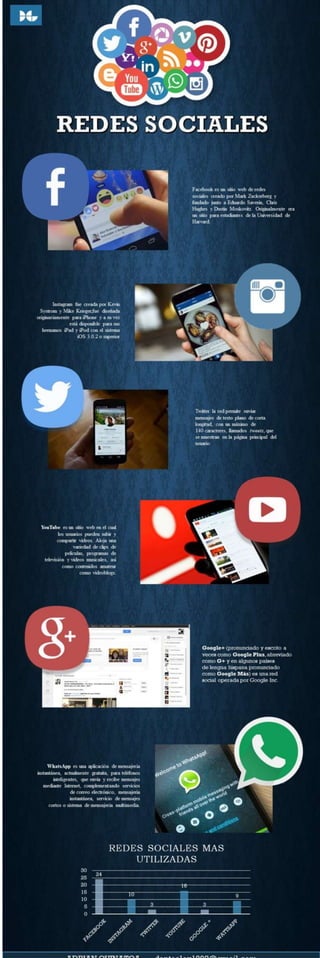 Infografia redes sociales