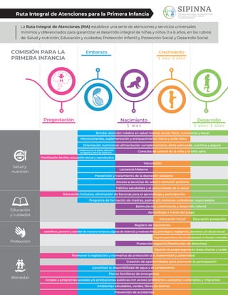 Infografia de la ruta integral en la primera infancia | PDF
