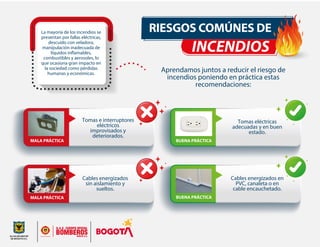 RIESGOS COMÚNES DE
INCENDIOS
MALA PRÁCTICA
Tomas e interruptores
eléctricos
improvisados y
deteriorados.
BUENA PRÁCTICA
Tomas eléctricas
adecuadas y en buen
estado.
MALA PRÁCTICA
Cables energizados
sin aislamiento y
sueltos.
BUENA PRÁCTICA
Cables energizados en
PVC, canaleta o en
cable encauchetado.
La mayoría de los incendios se
presentan por fallas eléctricas,
descuido con veladora,
manipulación inadecuada de
líquidos inflamables,
combustibles y aerosoles, lo
que ocasiona gran impacto en
la sociedad como pérdidas
humanas y económicas.
Aprendamos juntos a reducir el riesgo de
incendios poniendo en práctica estas
recomendaciones:
 