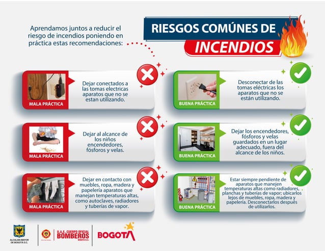 Infografia Riesgos comunes de incendio (2).pdf