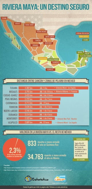 Infografía: Riviera Maya - Un destino seguro - cancunissafe.com