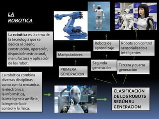 LA 
ROBOTICA 
La robótica es la rama de 
la tecnología que se 
dedica al diseño, 
construcción, operación, 
disposición estructural, 
manufactura y aplicación 
de los robot. 
La robótica combina 
diversas disciplinas 
como son: la mecánica, 
la electrónica, 
la informática, 
la inteligencia artificial, 
la ingeniería de 
control y la física. 
Robots de 
aprendizaje 
Robots con control 
sensorializado e 
inteligentes 
CLASIFICACION 
DE LOS ROBOTS 
SEGÚN SU 
GENERACION 
Manipuladores 
PRIMERA 
GENERACION 
Segunda 
generación 
Tercera y cuarta 
generación 
