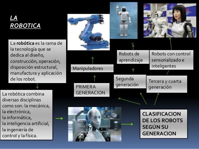 INFOGRAFIA SOBRE ROBOTICA