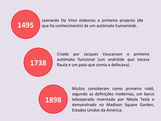 1495 Leonardo Da Vinci elaborou o primeiro projecto (de que há conhecimento) de um autómato humanóide. 1738 Criado por Jacques Vaucanson o primeiro autómato funcional (um andróide que tocava flauta e um pato que comia e defecava). 1898 Muitos consideram como primeiro robô, segundo as definições modernas, um barco teleoperado inventado por Nikola Tesla e demonstrado no Madison Square Garden, Estados Unidos da América. 