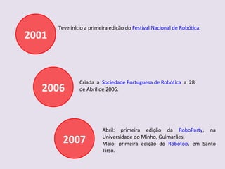 2001 Teve início a primeira edição do  Festival Nacional de Robótica . 2006 2007 Criada a  Sociedade Portuguesa de Robótica  a 28 de Abril de 2006. Abril: primeira edição da  RoboParty , na Universidade do Minho, Guimarães. Maio: primeira edição do  Robotop , em Santo Tirso. 