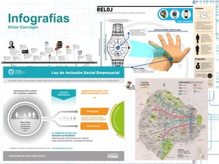 Infografías
Víctor Cacciagiú
 