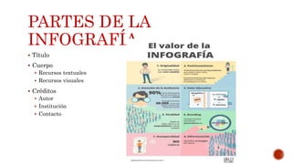 PARTES DE LA
INFOGRAFÍA
Título
Cuerpo
Recursos textuales
Recursos visuales
Créditos
Autor
Institución
Contacto