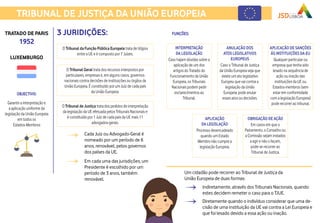 Tribunal de Justiça da União Europeia