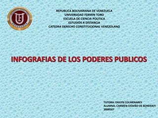 REPUBLICA BOLIVARIANA DE VENEZUELA
UNIVERSIDAD FERMIN TORO
ESCUELA DE CIENCIA POLITICA
ESTUDIOS A DISTANCIA
CATEDRA DERECHO CONSTITUCIONAL VENEZOLANO
TUTORA: DAILYN COLMENARES
ALUMNA: CARMEN CEDEÑO DE BONFANTI
3888507
 