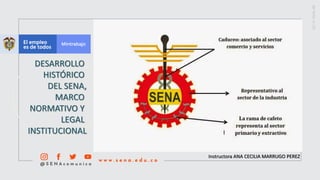 Instructora ANA CECILIA MARRUGO PEREZ
DESARROLLO
HISTÓRICO
DEL SENA,
MARCO
NORMATIVO Y
LEGAL
INSTITUCIONAL
 