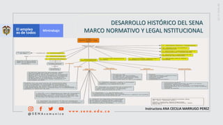 Instructora ANA CECILIA MARRUGO PEREZ
DESARROLLO HISTÓRICO DEL SENA
MARCO NORMATIVO Y LEGAL NSTITUCIONAL
 
