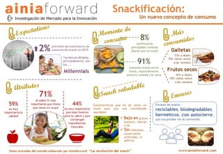 Snackificación: un nuevo concepto de consumo