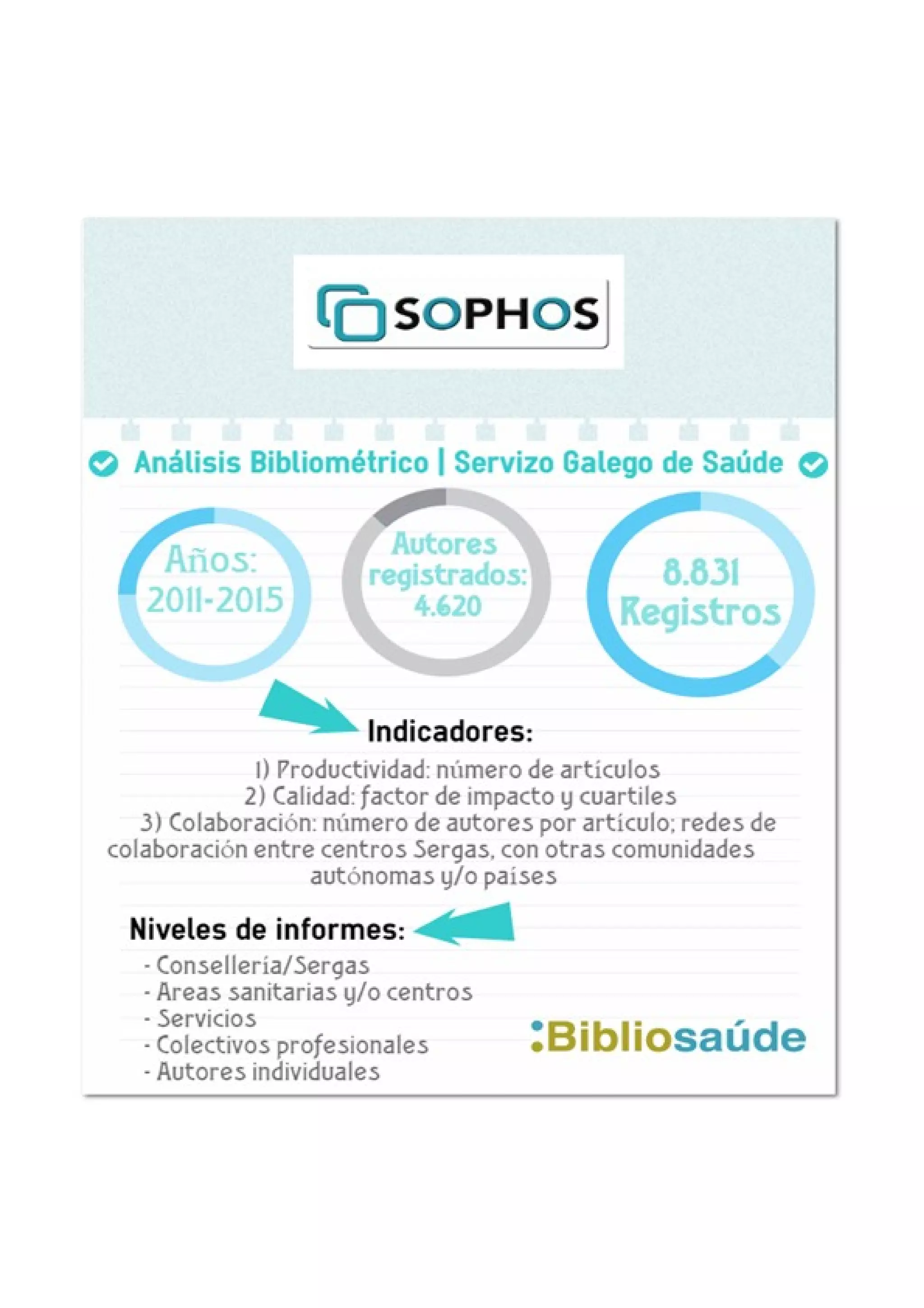 Infografia sophos PDF