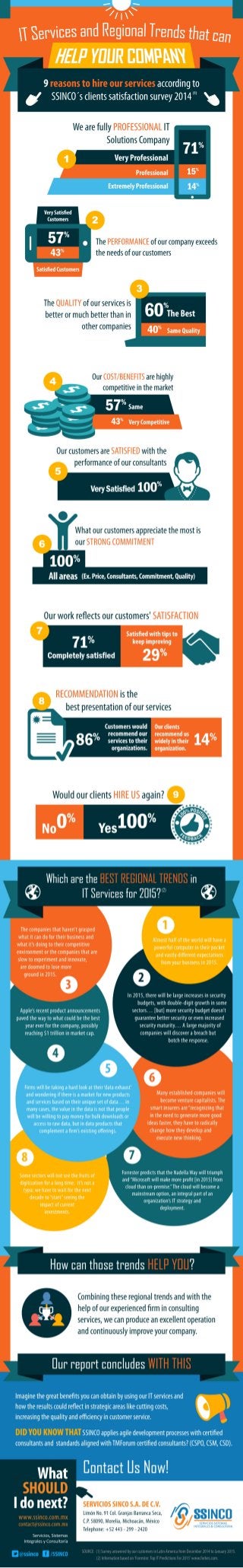 The NEW IT Services and Regional Trends that can HELP YOUR COMPANY